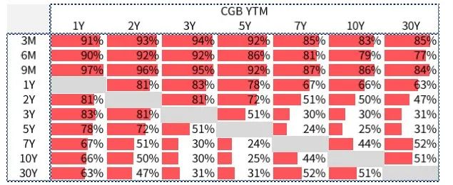 央行全面降准影响几何？