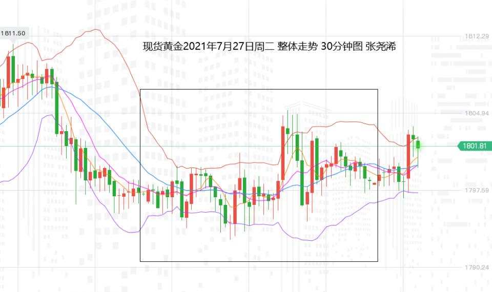 张尧浠:美联储决议预期放鹰、黄金坚守压力仍有买需