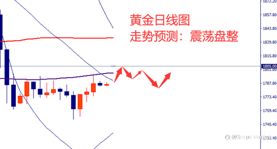 SCOPE MARKETS【市场周评】丨2021.07.12