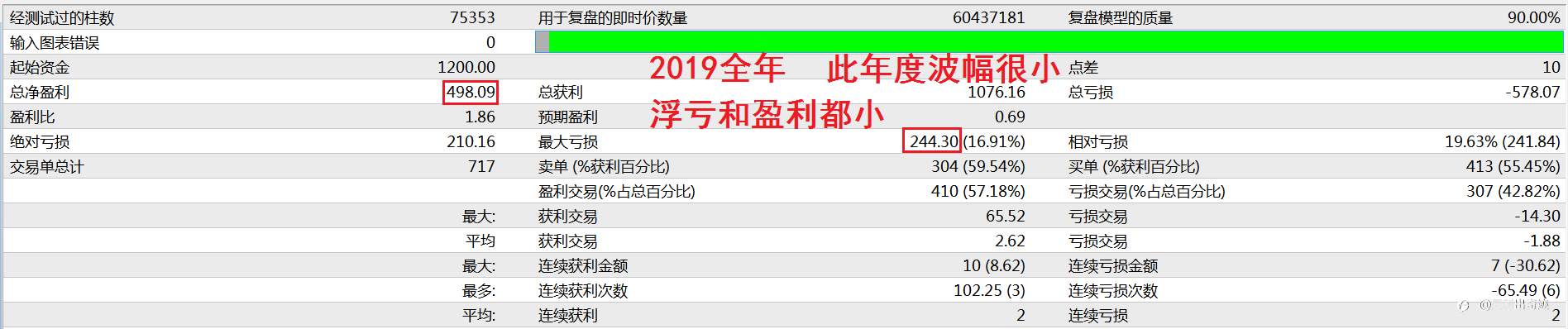 来来来,点击即可享用十年最大浮亏不到1000美元的欧美马丁
