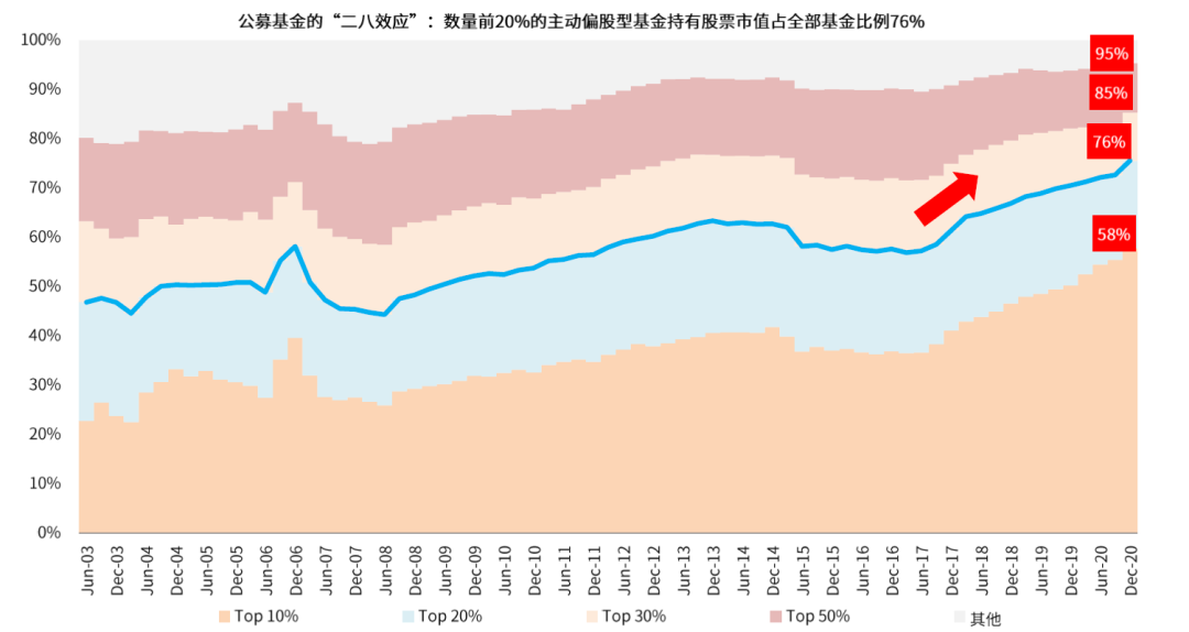 中国股市生态变化三问