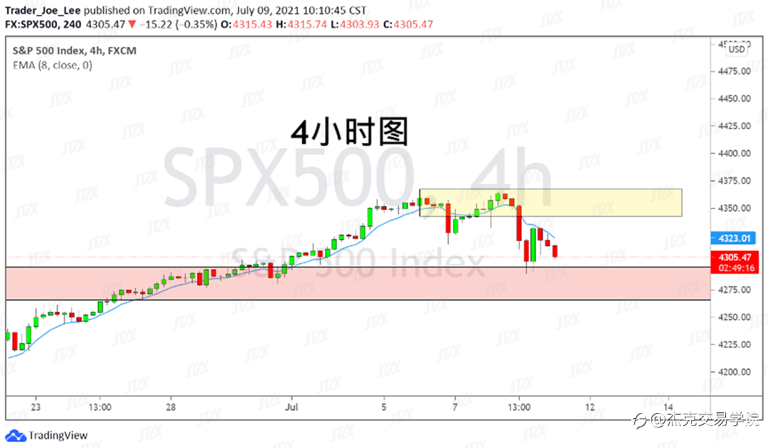 [7月9日策略]黄金/原油/英镑/欧元/美日/澳元/标普/BTC/ETH