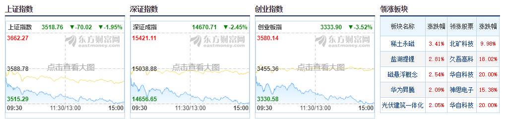 【南篱/基金】节后再出劫,掐算做A股?
