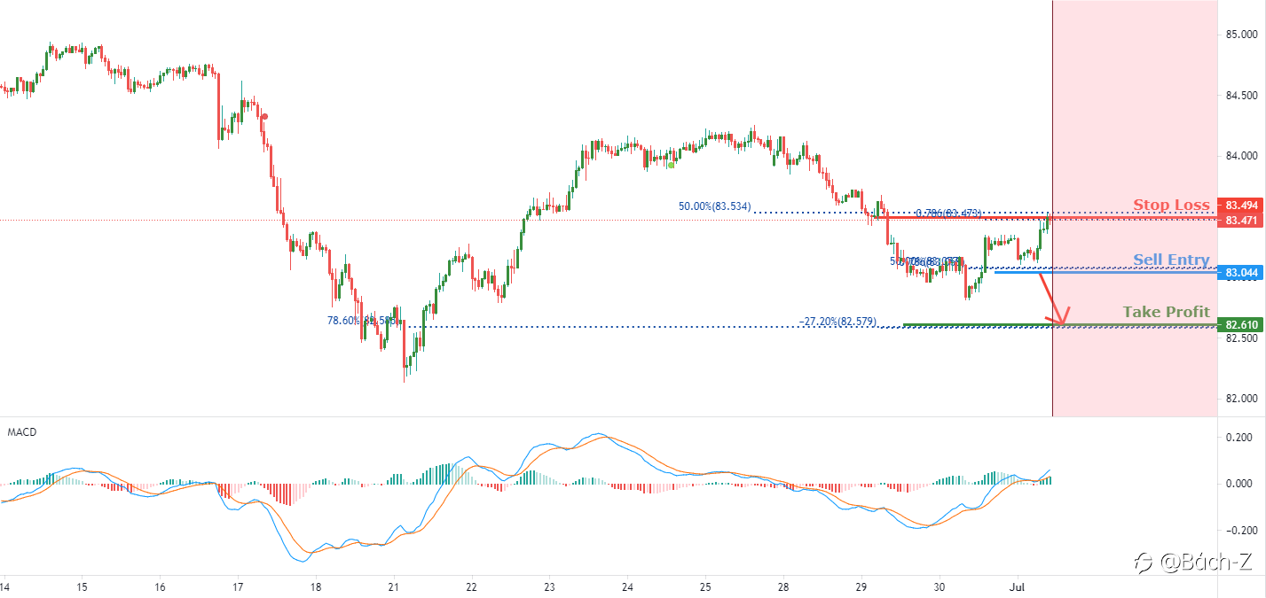 AUDJPY đối mặt với áp lực giảm giá