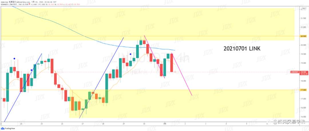 [7月1日策略]黄金/原油/英镑/欧元/美日/澳元/标普/BTC/ETH