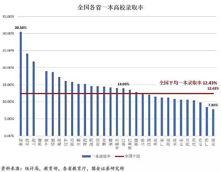 中国各地高考难度地图：最难考的省你想不到