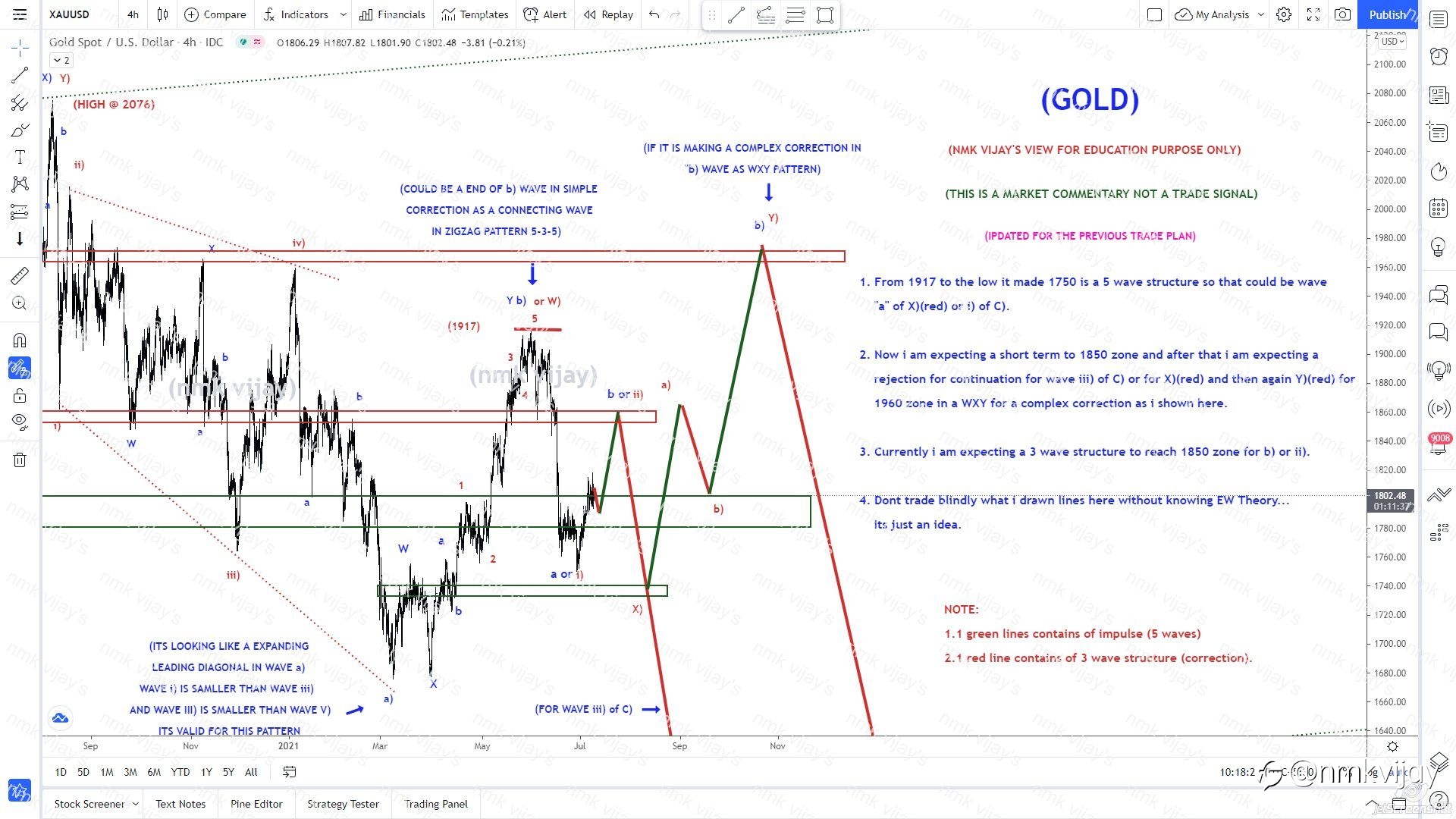 GOLD-Expecting rejection from 1850 to 1750 and below for iii) or X)?