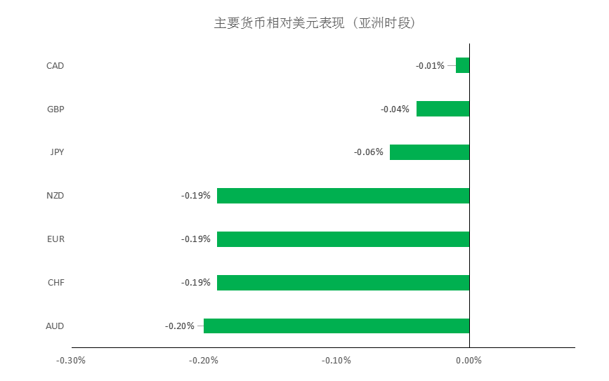 MultiBank：大通晚报|非农预期较强支撑美元，但非美货币空头可兑现绝大部分利润