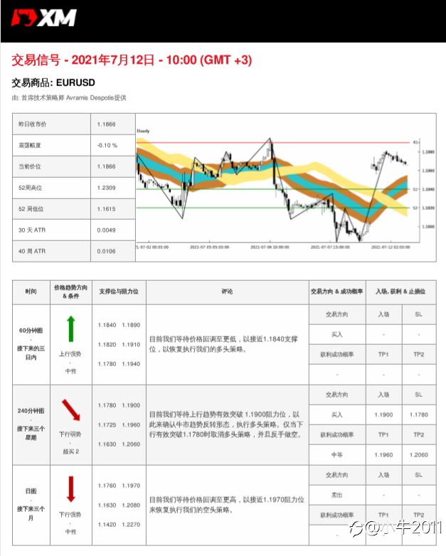 7/12交易信号-EURUSD