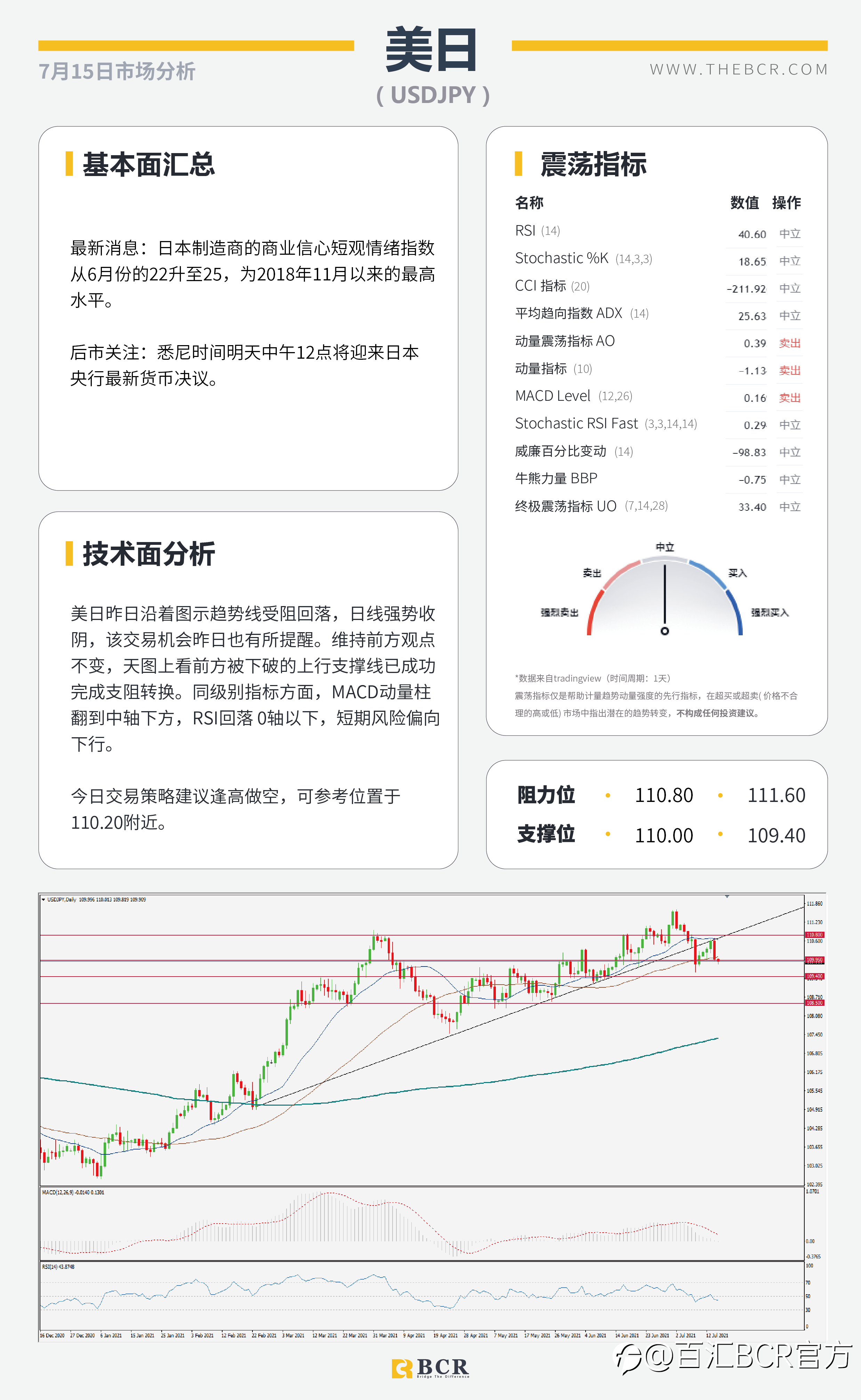 【BCR今日市场分析2021.7.15】鲍威尔证词抑制美元上行 黄金破位多头向上扩散