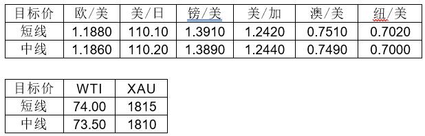 MultiBank：大通快讯|美通胀来袭，但仍维持非美货币仍有上行空间
