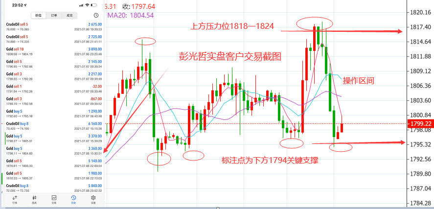 7.11-12黄金走势技术分析教你如何把握走势看盘技巧多空博弈如何判断