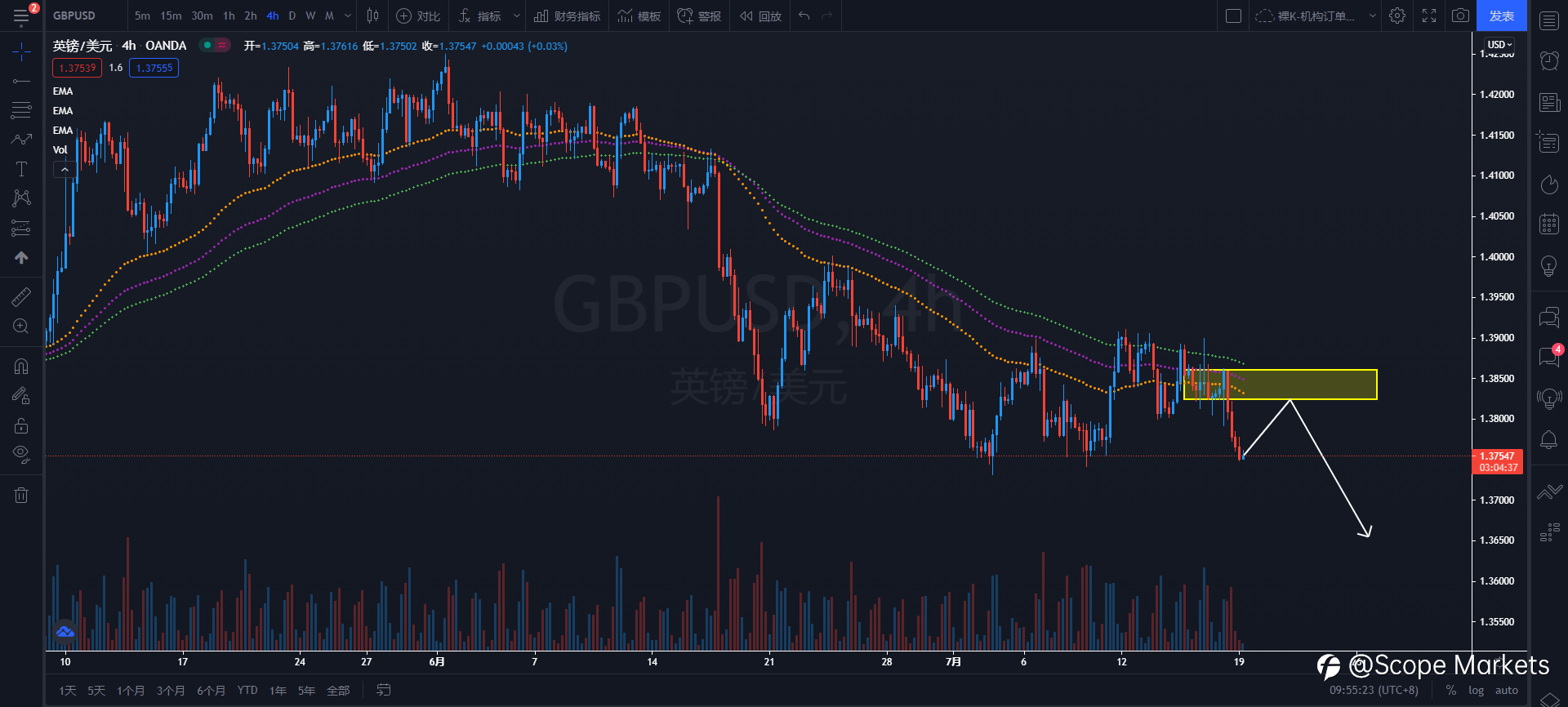 SCOPE MARKETS【策略研报】丨2021.07.19