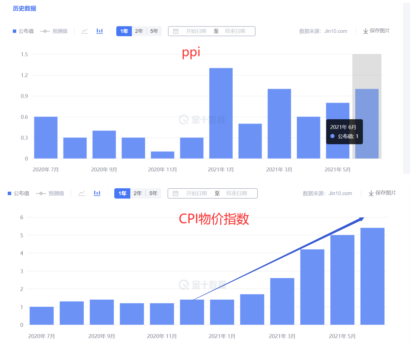 通胀压力并未提振美元 英镑则继续震荡!