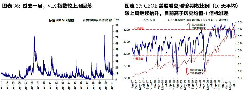 美联储已经事实上“缩表”?