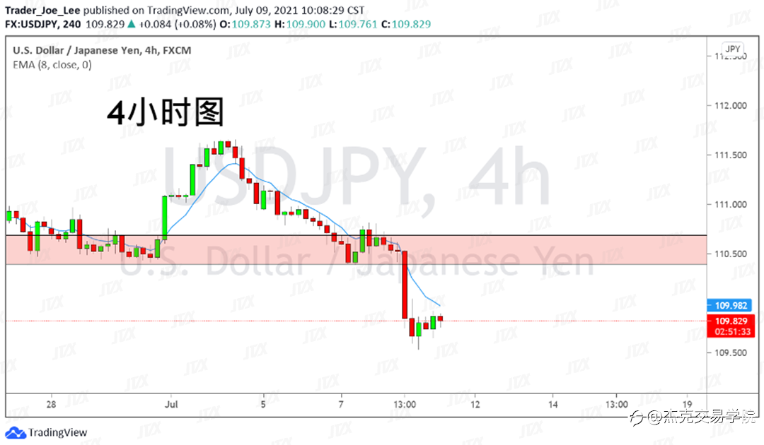 [7月9日策略]黄金/原油/英镑/欧元/美日/澳元/标普/BTC/ETH
