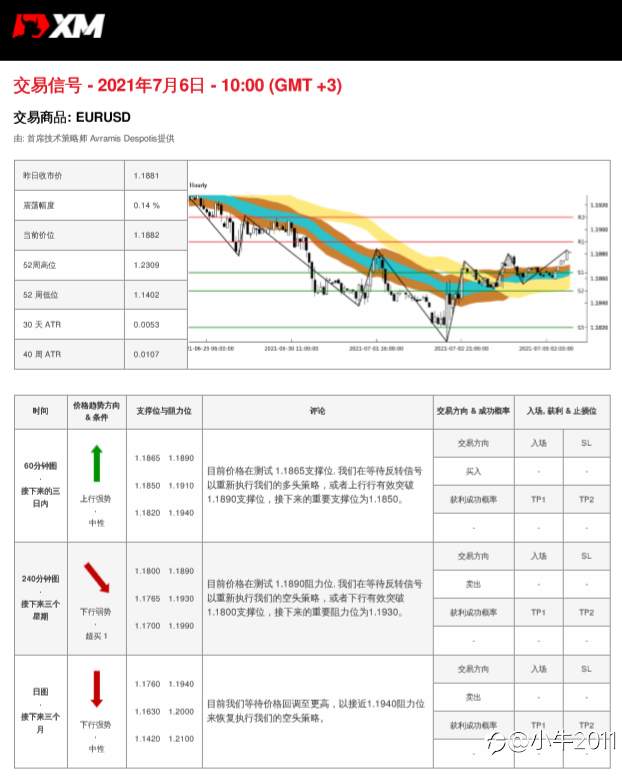 7/6交易信号-EURUSD