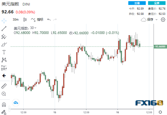 又见大行情!这一数据意外“抢镜”恐怖数据 黄金“高台跳水”、美股黯然回落