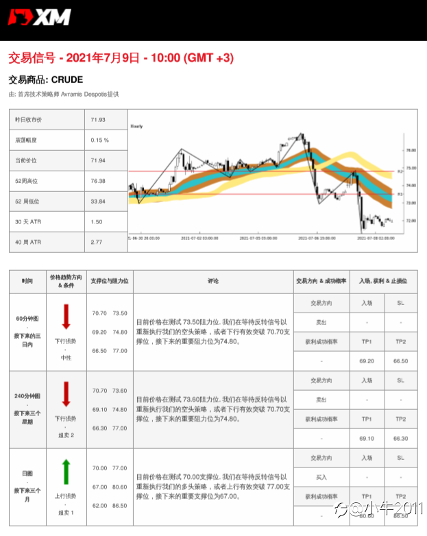 7/9交易信号-原油