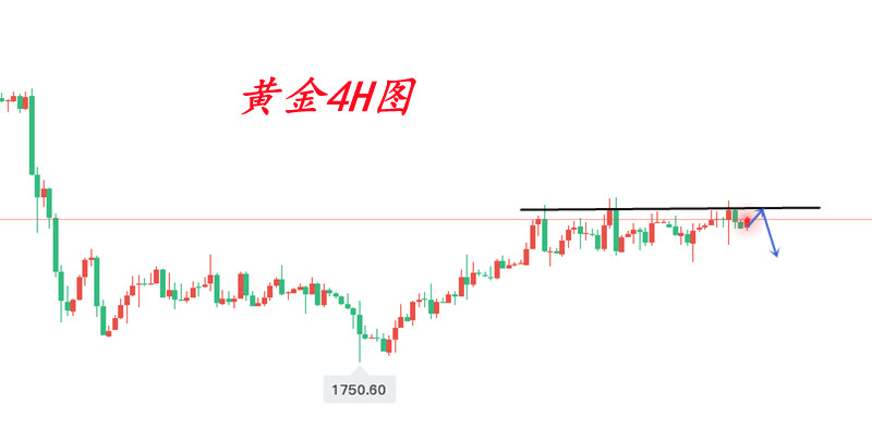 方锦鑫:7.14黄金震荡行情如何操作?欧盘走势分析及操作建议