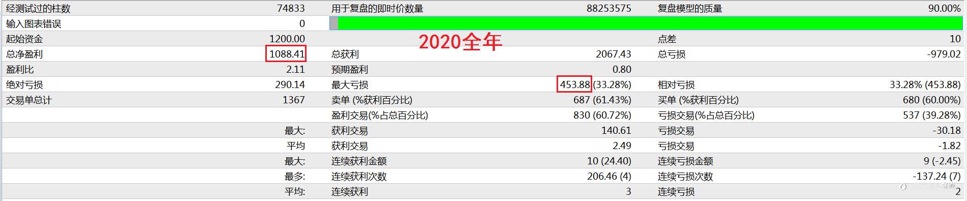 来来来，点击即可享用十年最大浮亏不到1000美元的欧美马丁