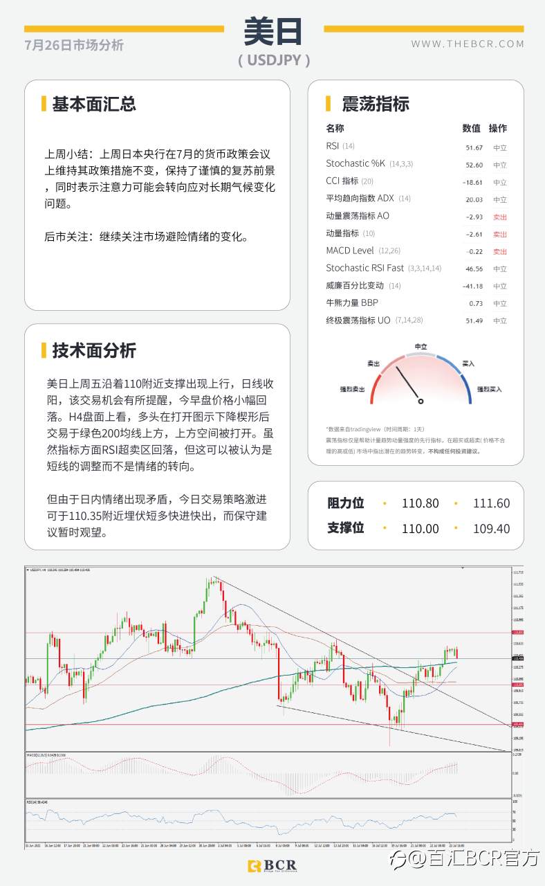 【BCR今日市场分析2021.7.26】金价短线空头跃跃欲试 中期需求助油探底回升