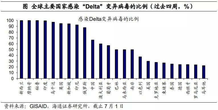 “Delta”病毒有多大影响?