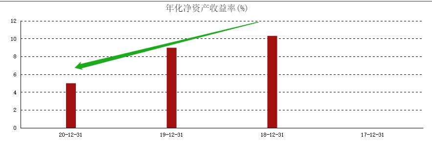 ATFX港股:百威亚太上半年业绩高增长,股价却超预期大跌
