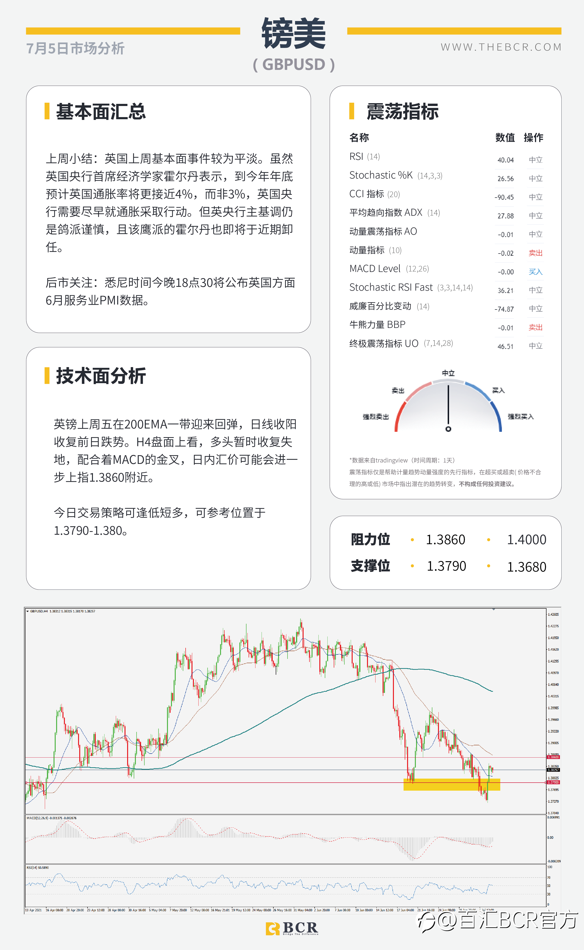【BCR今日市场分析2021.7.5】OPEC+谈判陷入僵局 6月非农摇摆下步成迷