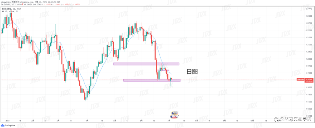 [7月5日策略]黄金/原油/英镑/欧元/美日/澳元/标普/BTC/ETH