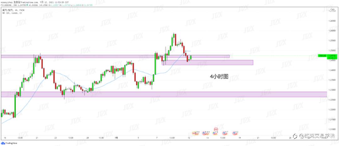 [7月12日策略]黄金/原油/英镑/欧元/美日/澳元/标普/BTC/ETH