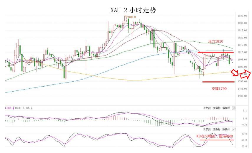 MultiBank:大通快讯|美元短线承压,非美货币仍有技术性反弹需求