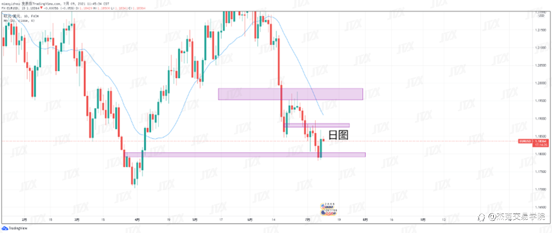 [7月9日策略]黄金/原油/英镑/欧元/美日/澳元/标普/BTC/ETH