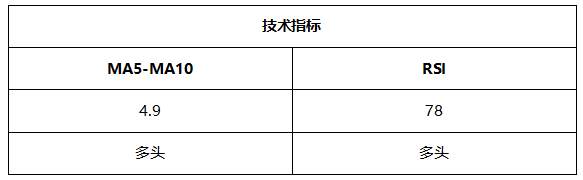 ATFX晚评0730:纳指高位回落,黄金和欧元持续反弹