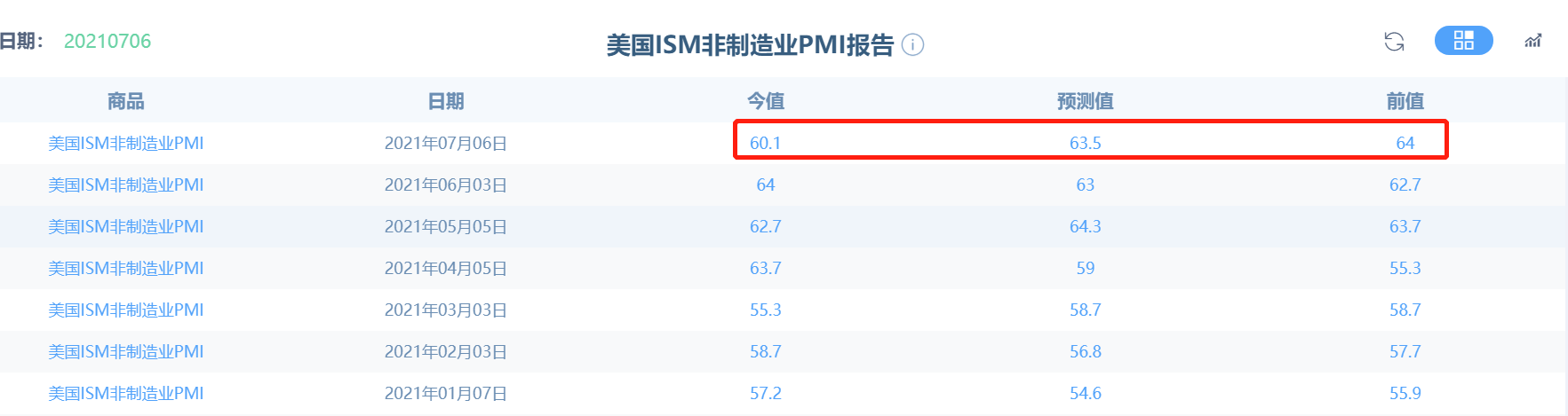 原油：昨日的上涨是否吹响了多头总攻的号角？