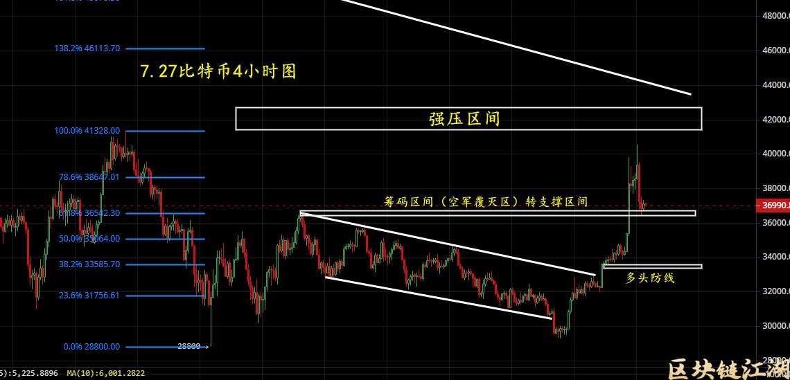 数字货币市场假利好拉盘，币安插针4万8，比特币牛市何去何归？