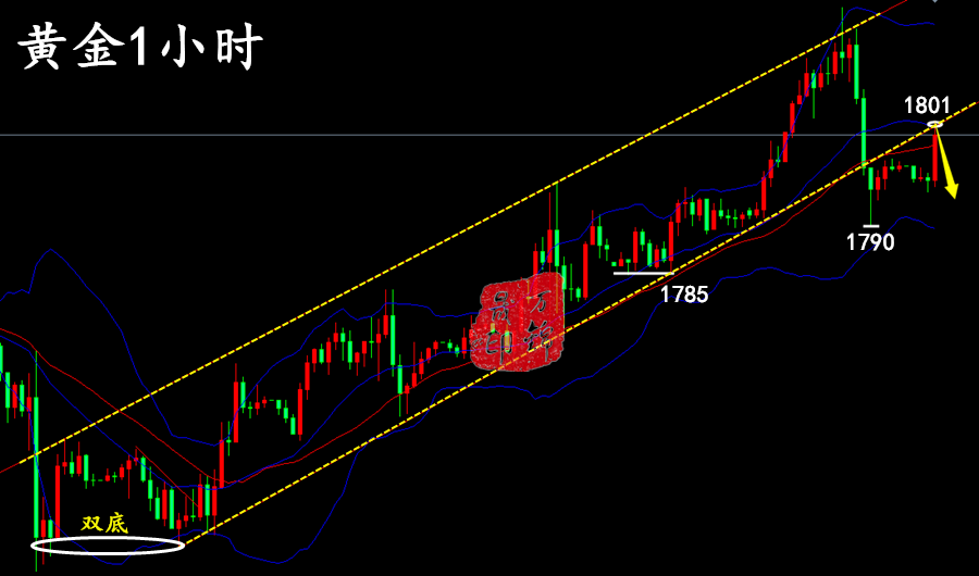 万锦晟7.7晚间黄金操作建议，美储会议纪要黄金或将暴跌？