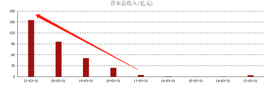 ATFX港股:阿里健康前景良好,但当前估值依旧偏高