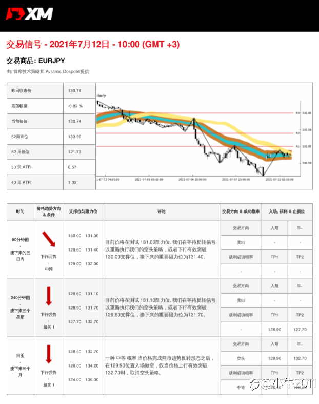 7/12交易信号-EURJPY