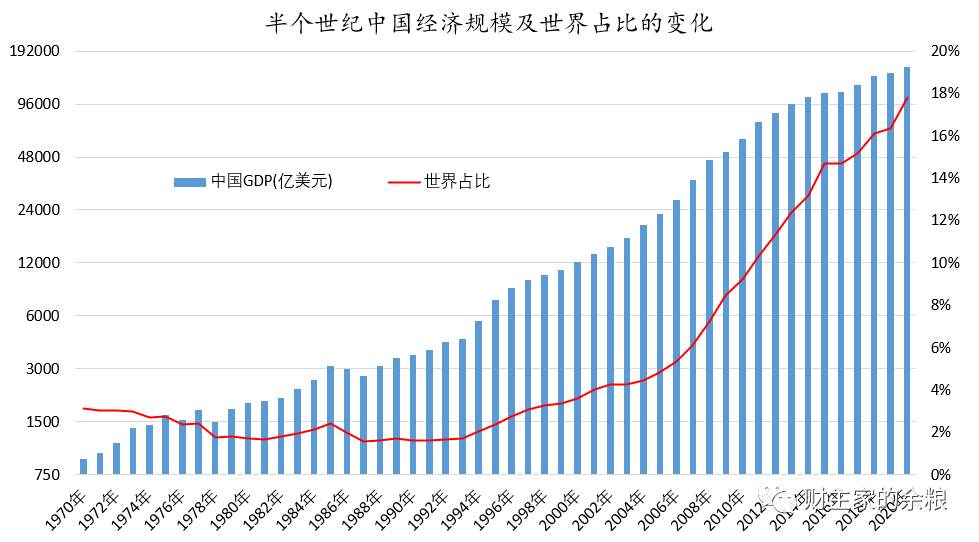 从30年债务变迁，看中国经济得失