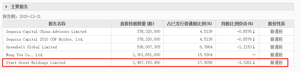 ATFX港股:蒙牛乳业再增资持股中国圣牧,优质奶源竞争力进一步增强