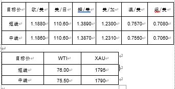 MultiBank:大通快讯|美元短线仍然承压,非美货币多头可继续持有