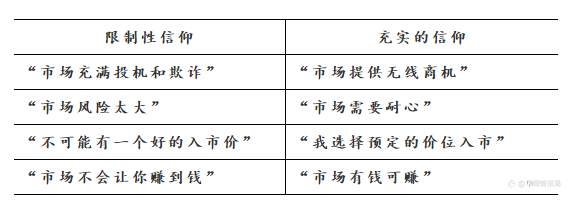 投资心理规则：第六集 制胜心态