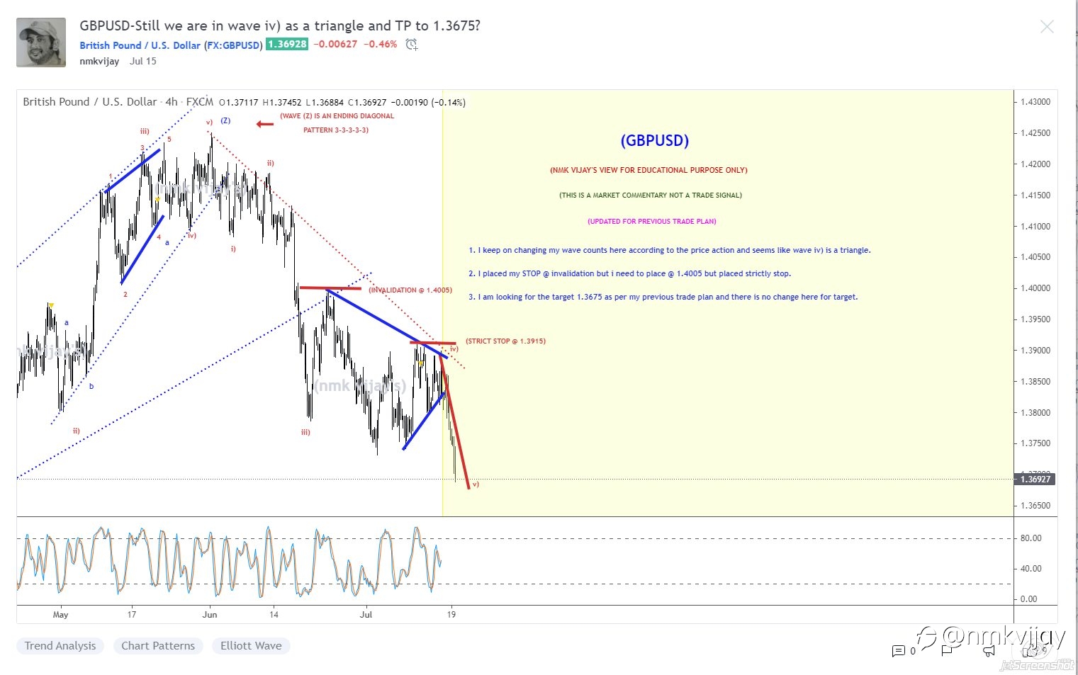 RESULTS here according to the trade plan shared here in last 15 days....click link below