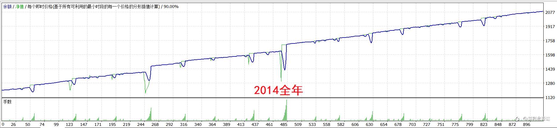 来来来，点击即可享用十年最大浮亏不到1000美元的欧美马丁