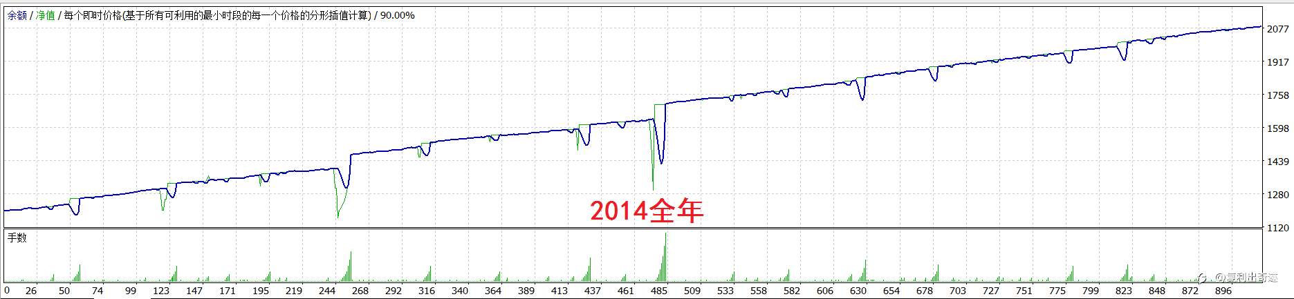 来来来,点击即可享用十年最大浮亏不到1000美元的欧美马丁