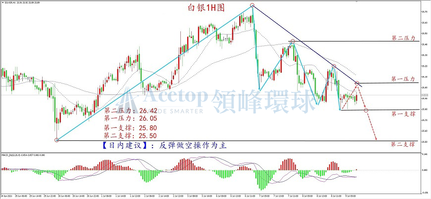 环球金银评论：恐慌情绪暴涨 黄金遭遇过山车