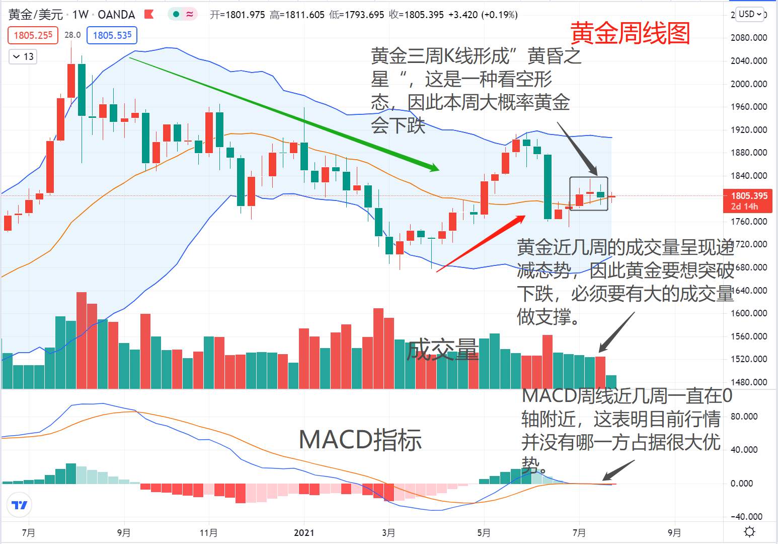 这些细节告诉你黄金要涨了