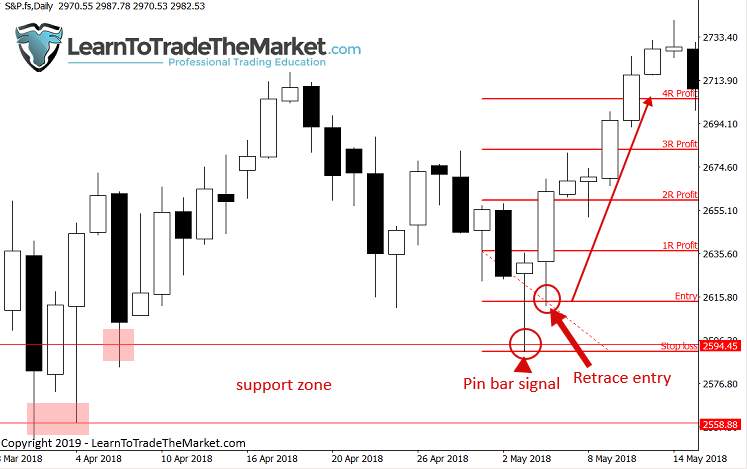 交易回撤,我只用这六种入场策略,一用一个准!