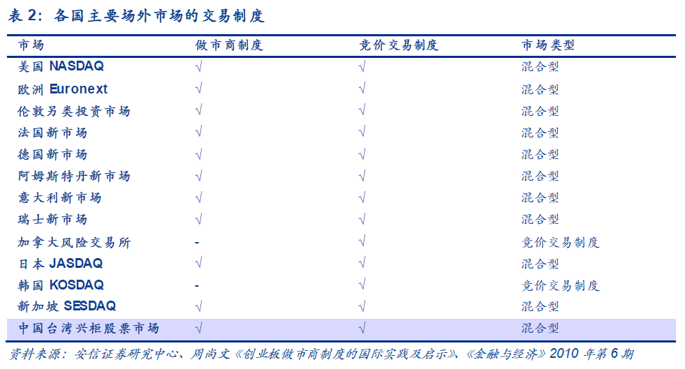 科创板改革大亮点,一文了解做市商制度是个啥?